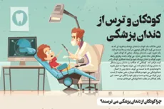 کودکان و ترس از دندانپزشکی
